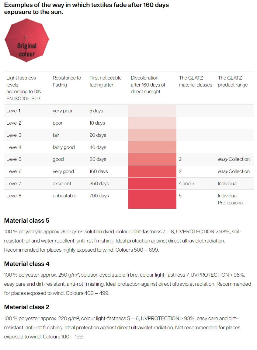 Alu-Smart parasol 300 cm cat.5 645 burgundy