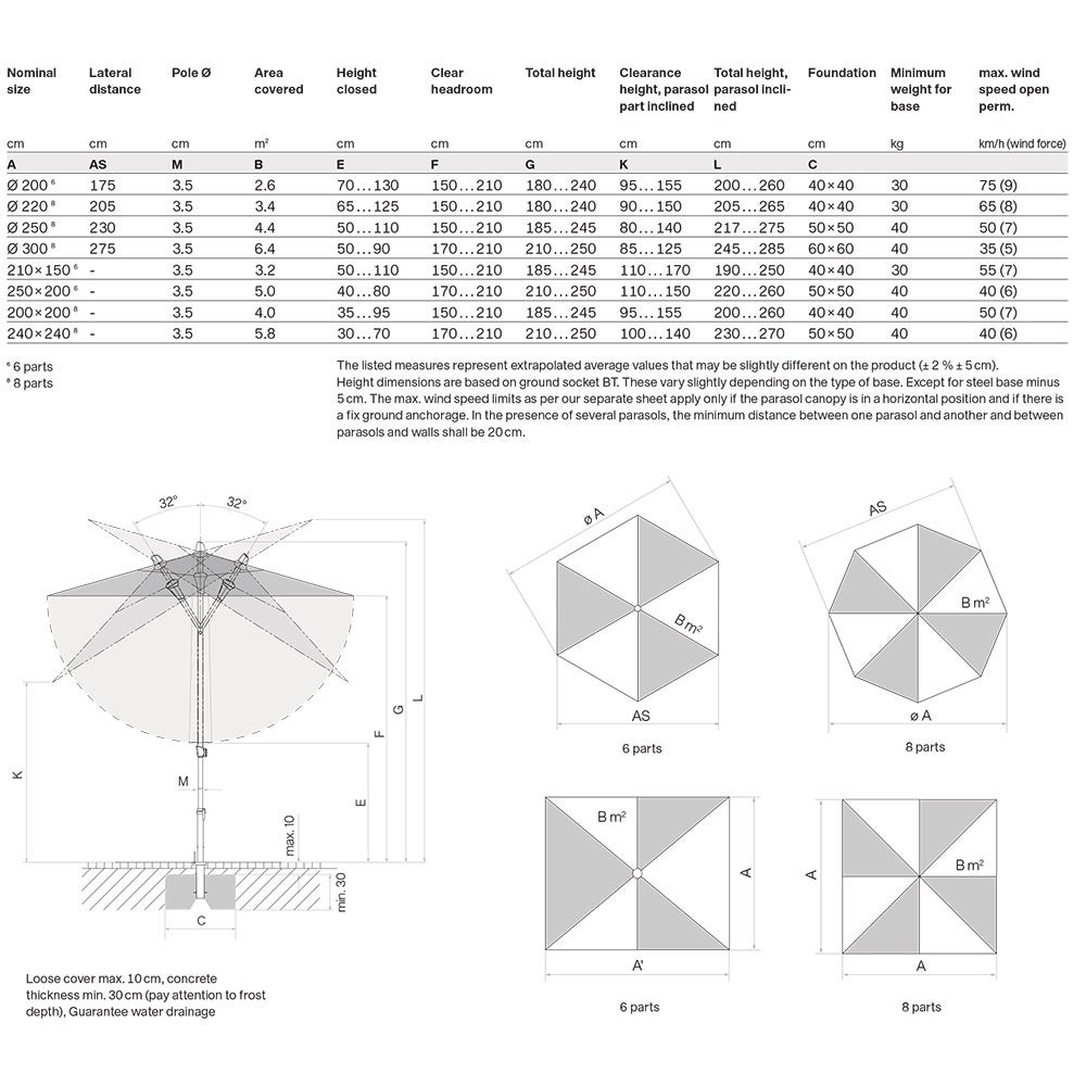 Alu-Smart parasol 300 cm cat.5 645 burgundy
